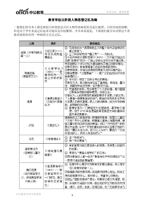 教育学创立阶段人物思想记忆攻略