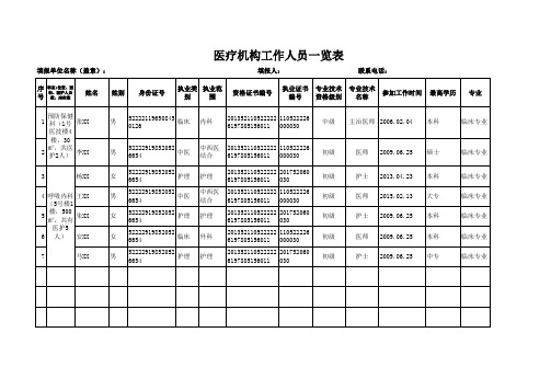 医疗机构工作人员一览表(范本)