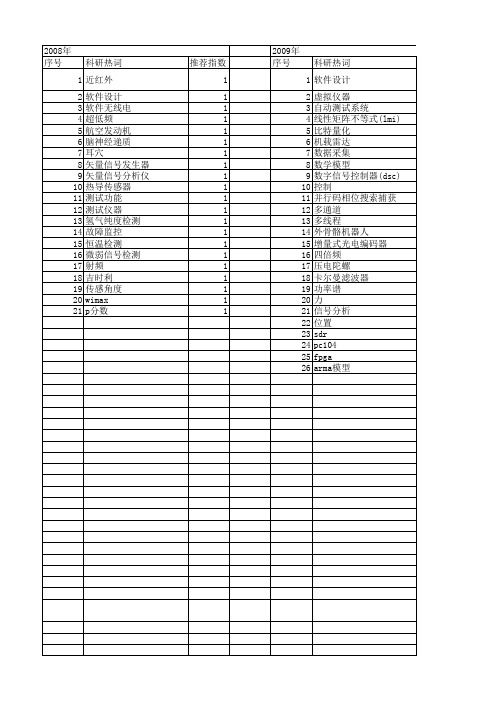 【测控技术】_信号分析软件_期刊发文热词逐年推荐_20140726