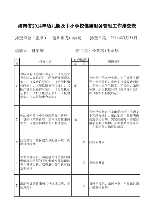 海南省2014年幼儿园及中小学校健康服务管理工作排查表