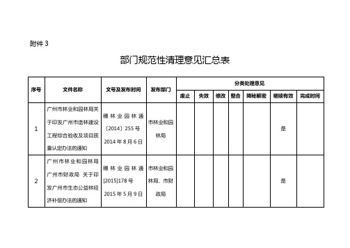 部门示范性清理意见汇总表