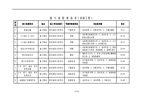 重大危险源清单