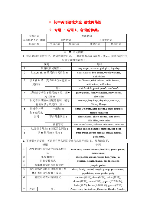 2020版高一英语初高中衔接专题一 名词考点集汇_讲解版 含答案