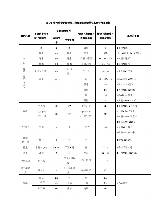 常用法定计量单位及换算1 .doc