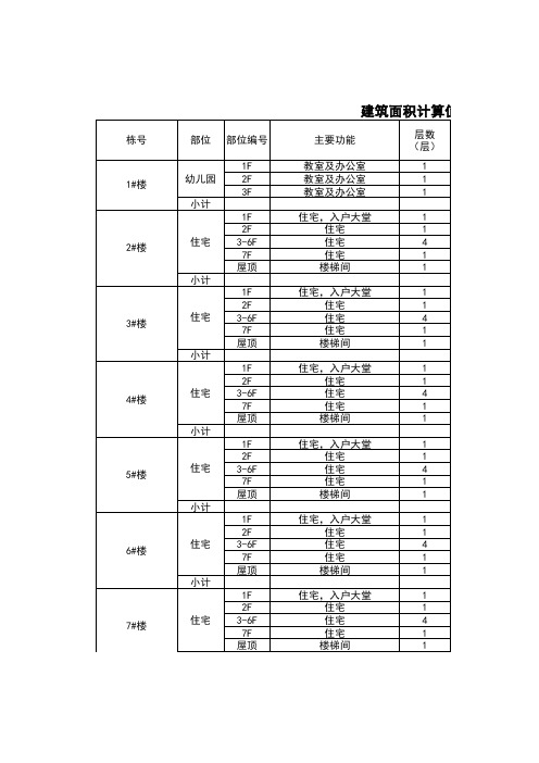 建筑面积指标--12.11.30fff