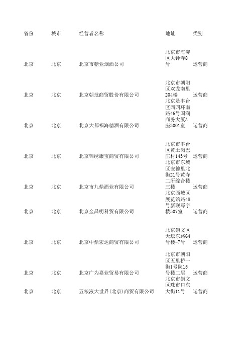 五粮液经销商和专卖店信息 五粮液品牌事业部 0