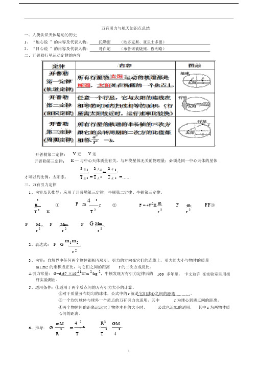 (word完整版)高一物理必修二第六章《万有引力与航天》知识点总结,推荐文档.docx