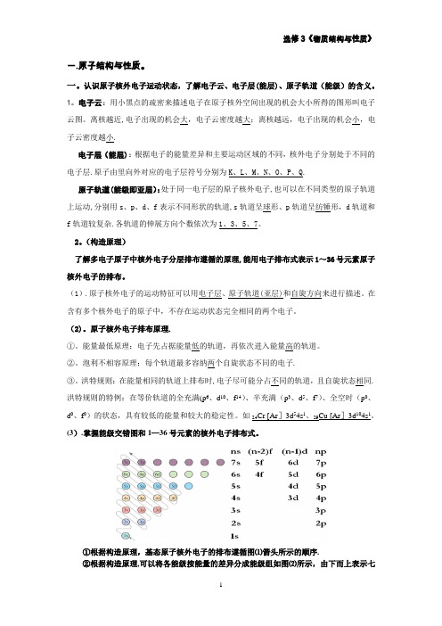 化学选修物质结构与性质知识点