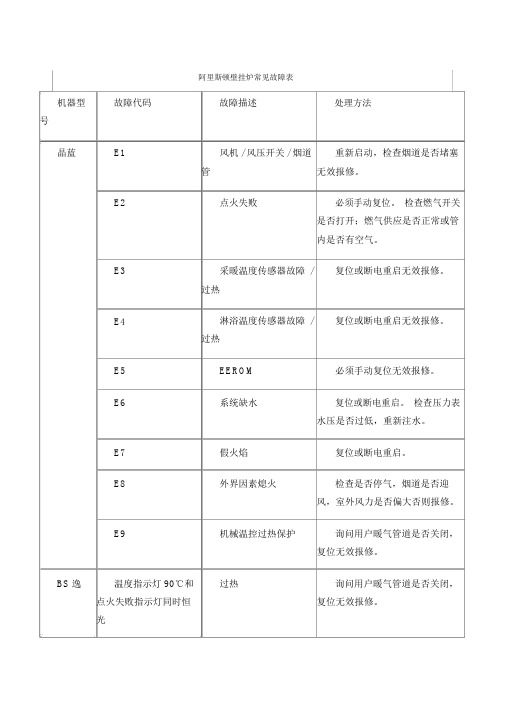 阿里斯顿壁挂炉常见故障表