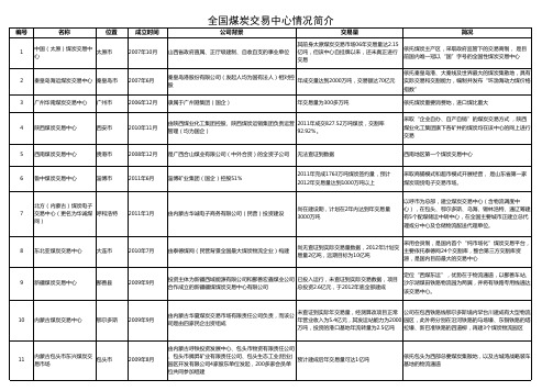 全国煤炭交易中心