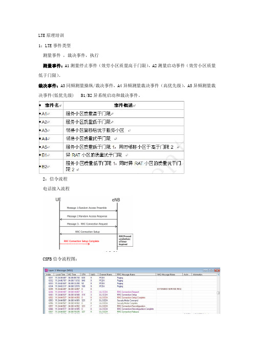 LTE原理培训