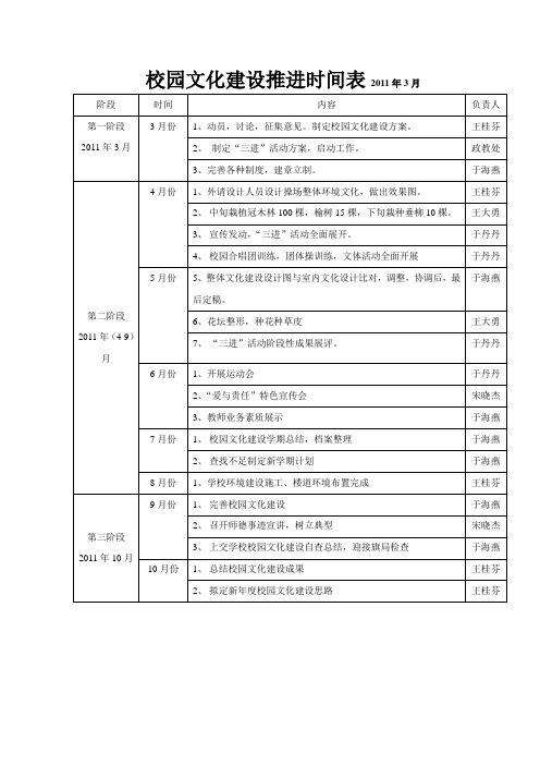 明德小学校园文化建设方案报推进表