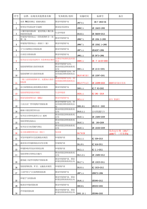 EHS法律法规 --企业所需要收集的清单( 2021年2月更新 环境类)