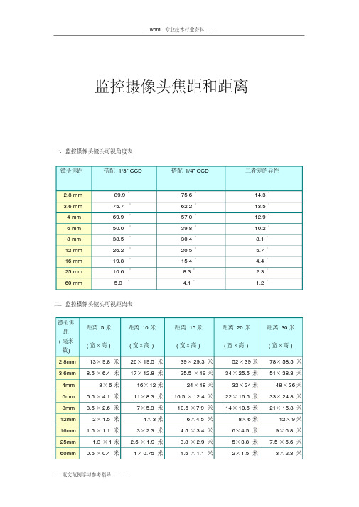 监控摄像头焦距和距离