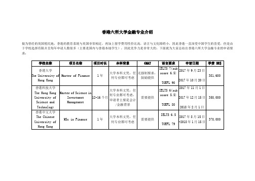 香港六所大学金融专业介绍