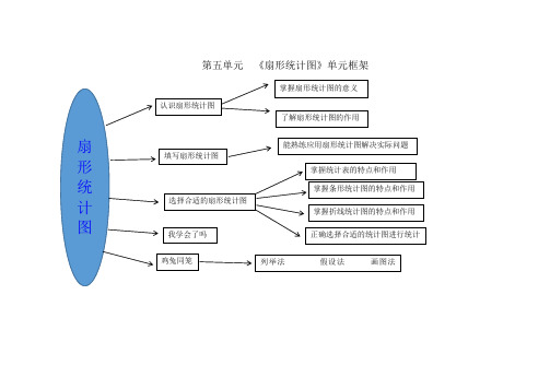 青岛版小学(六三制)数学六年级下册第5单元知识点及典型题目训练试题(含答案)