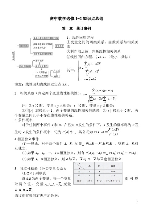 高中数学选修1-2知识点总结(经典完整知识点梳理)