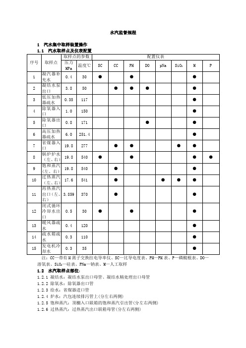 水汽监督操作规程