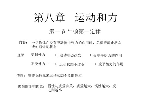 第八章 《运动和力》课件