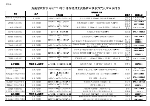 湖南省农村信用社2015年公开招聘员工初审目测安排表