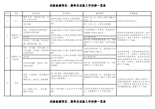 高速公路试验项目及频率汇总表