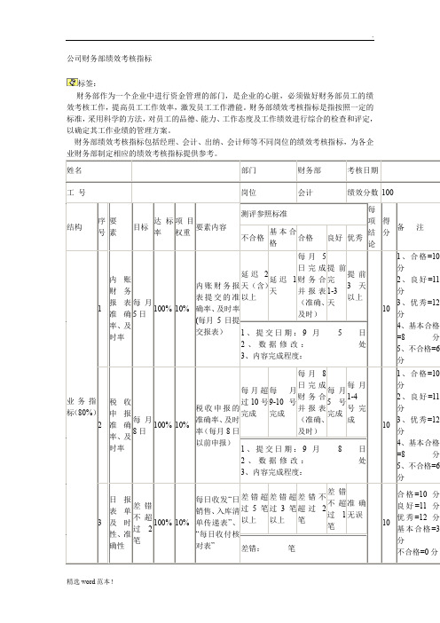 公司财务部绩效考核指标与KPI