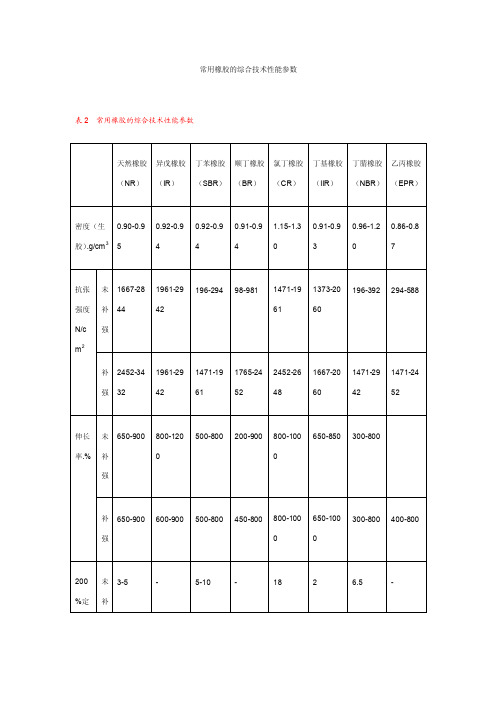 常用橡胶的技术性能指标参数