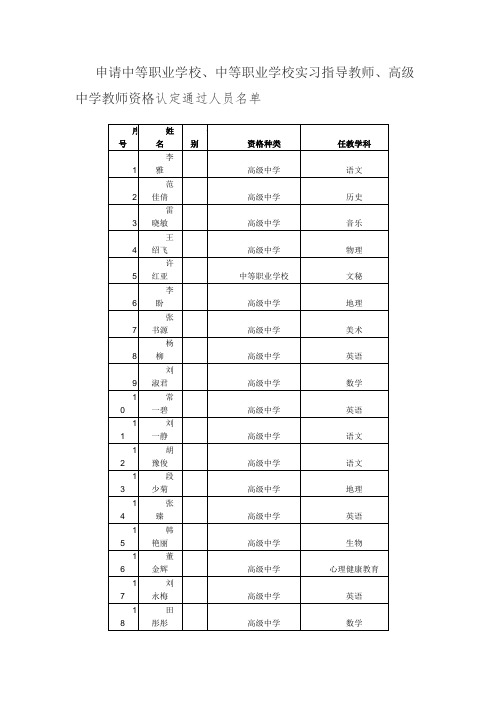 申请中等职业学校、中等职业学校实习指导教师、高级中学教