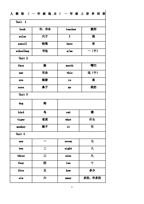 人教版英语(一年级起点)1-3年级单词表