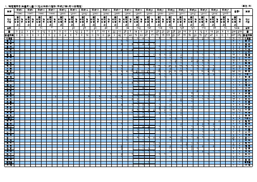 1.特定商取引法违反に基づく処分件数の推移(平成27 …