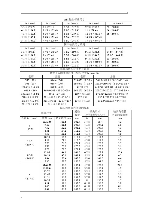 API钻头标准尺寸
