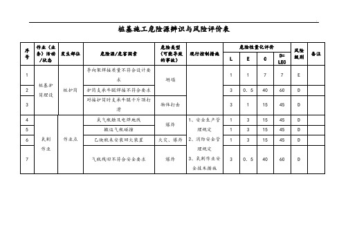 桩基施工危险源辨识表与风险评价表