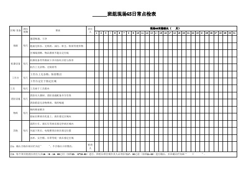 生产现场车间6S检查表