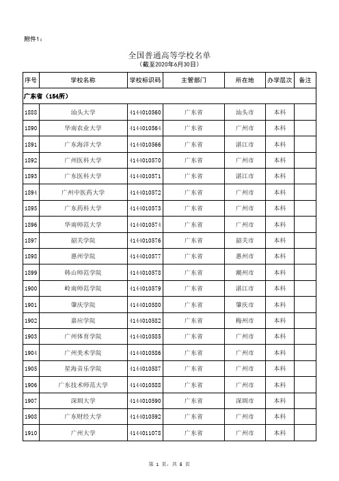 【20年7月】全国高校名单