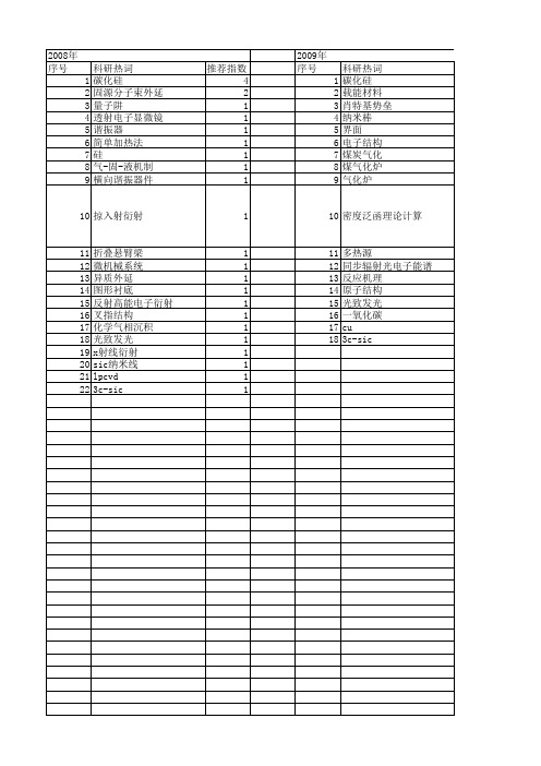 【国家自然科学基金】_3c-sic_基金支持热词逐年推荐_【万方软件创新助手】_20140803