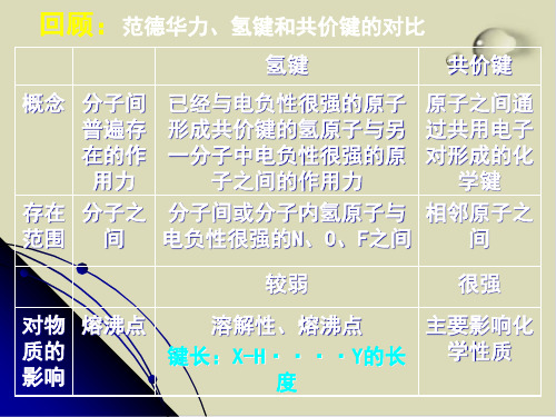 分子的性质精美课件1