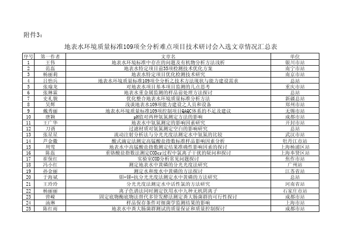 地表水环境质量标准109项全分析难点项目技术研讨会入选文