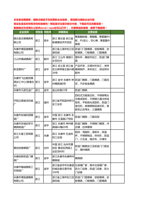 新版浙江省防盗门模具工商企业公司商家名录名单联系方式大全28家
