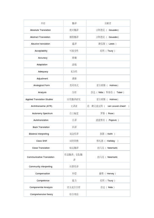 翻译理论】翻译学术语列表