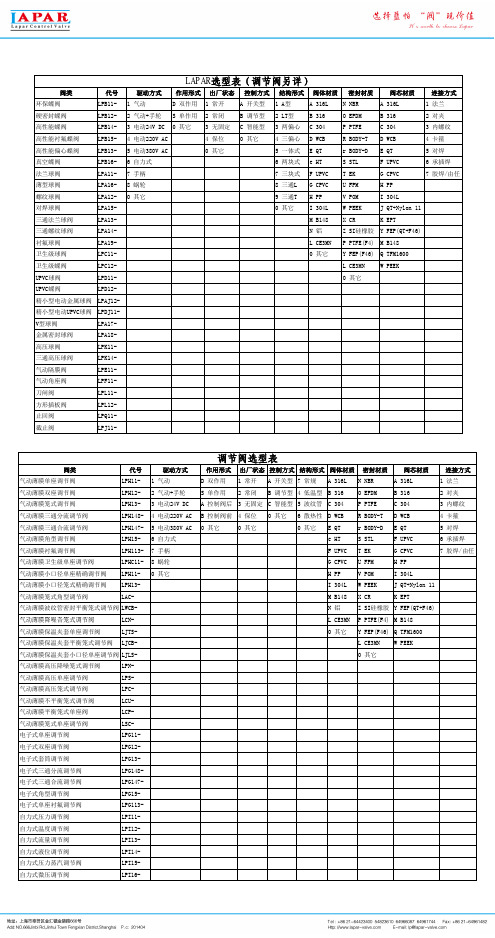 LAPAR选型表调节阀另详调节阀选型表