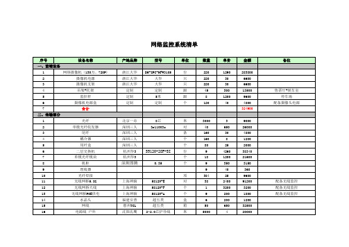 监控预算表
