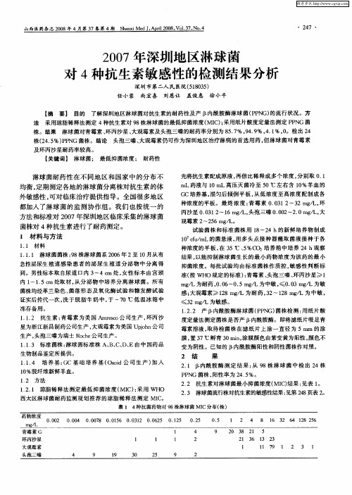 2007年深圳地区淋球菌对4种抗生素敏感性的检测结果分析