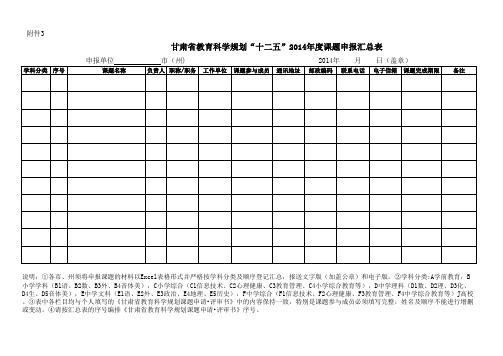 甘肃省教育科学规划“十二五”2014年度课题申报汇总表