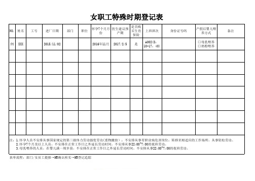 女职工特殊时期登记表