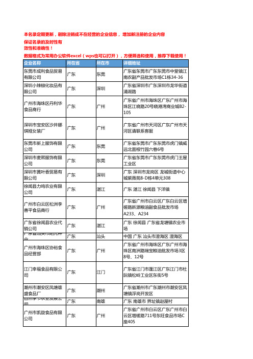 2020新版广东省辣椒工商企业公司名录名单黄页联系方式大全53家