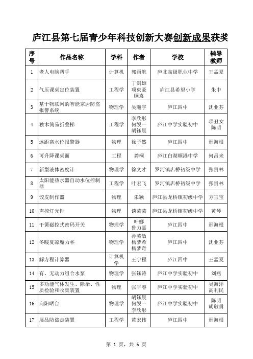 创新成果获奖