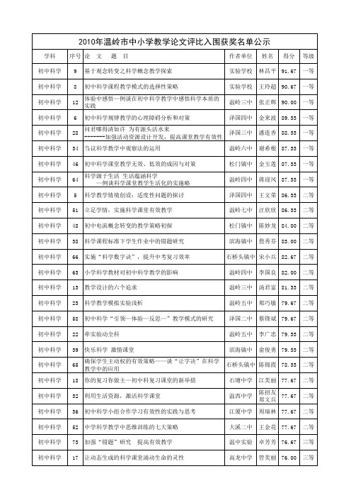 2010年温岭市中小学教学论文评比入围获奖名单公示
