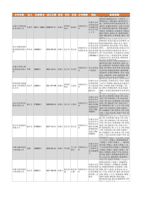 2021年内蒙古城市轨道交通设备行业企业名录151家
