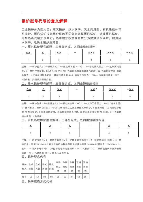 锅炉型号代号的意义解释