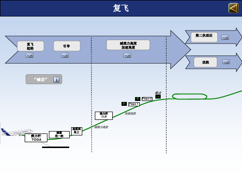 A320操作程序-复飞